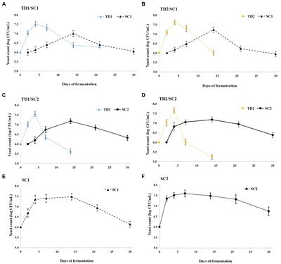 Impact of Torulaspora delbrueckii During Fermentation on Aromatic Profile of Vidal Blanc Icewine